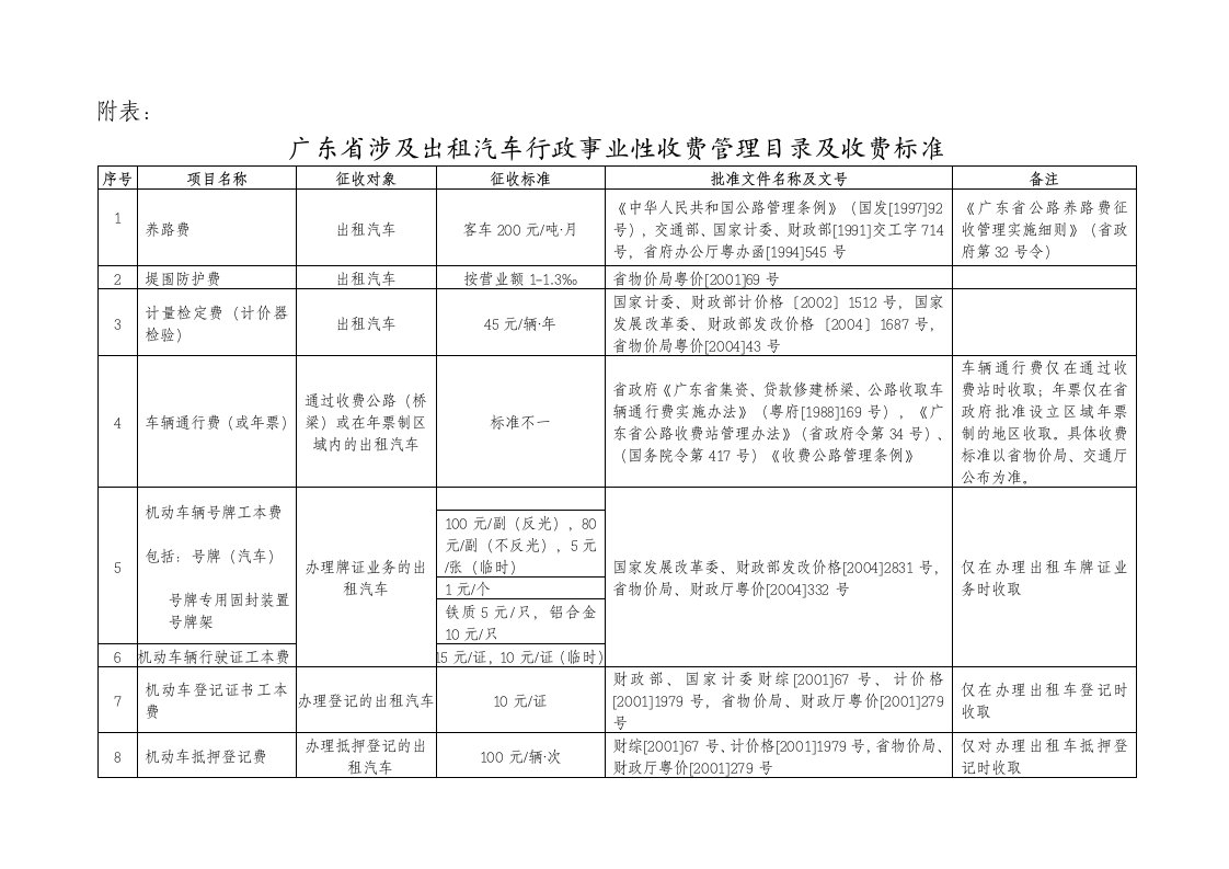 广东省涉及出租汽车行政事业性收费管理目录及收费标准