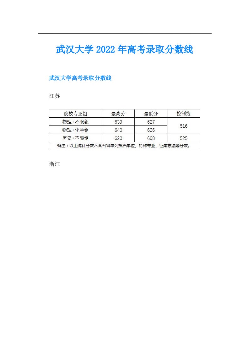 武汉大学高考录取分数线