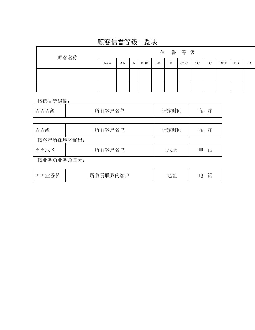 推荐-顾客信誉等级一览表