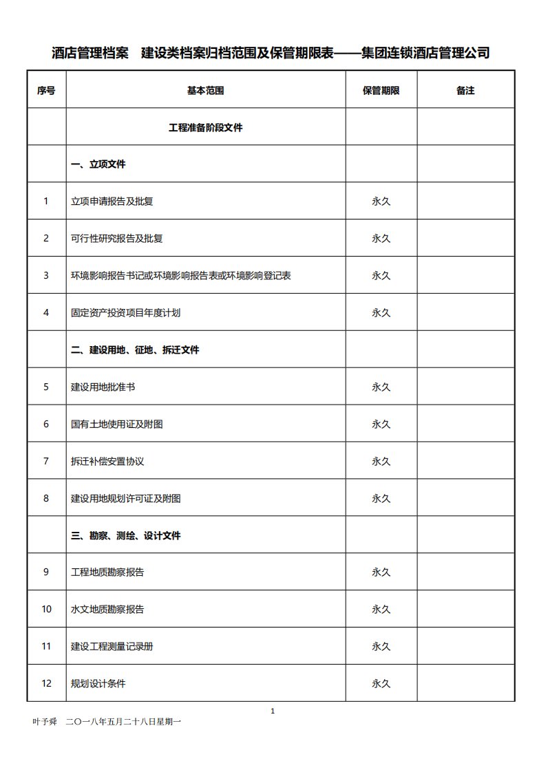 酒店管理档案