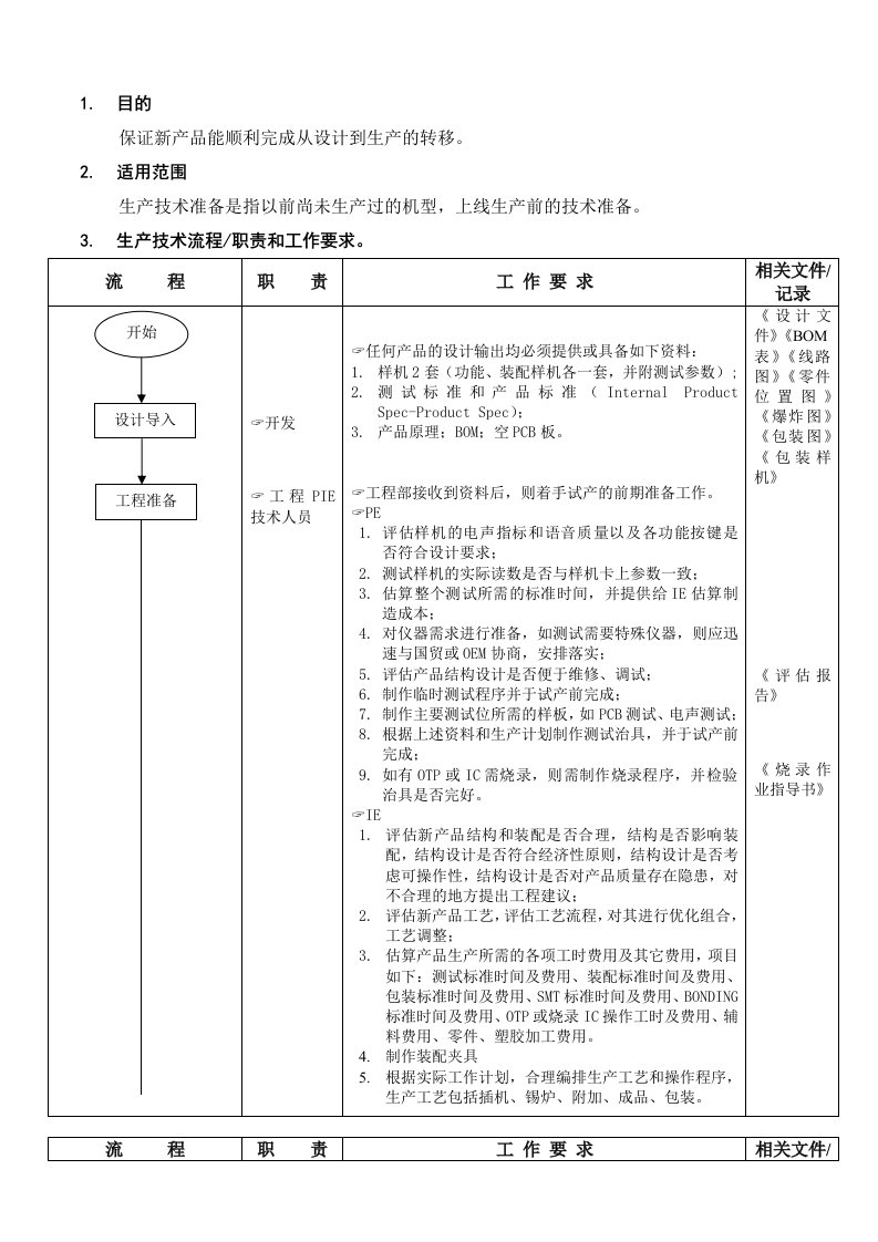 生产技术准备工作流程