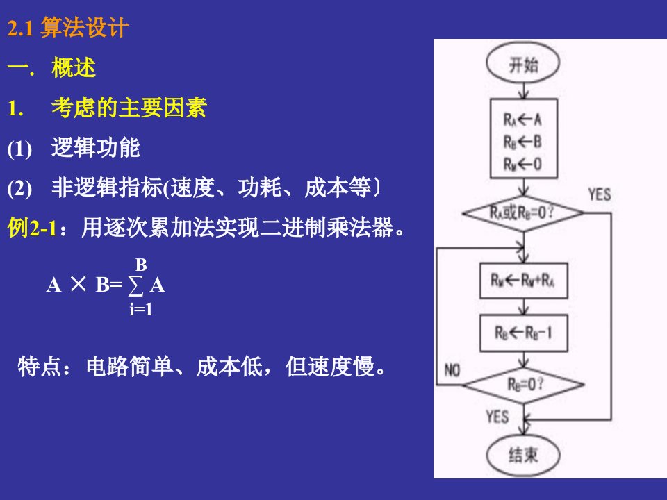 数字系统设计与PLD应用第二章