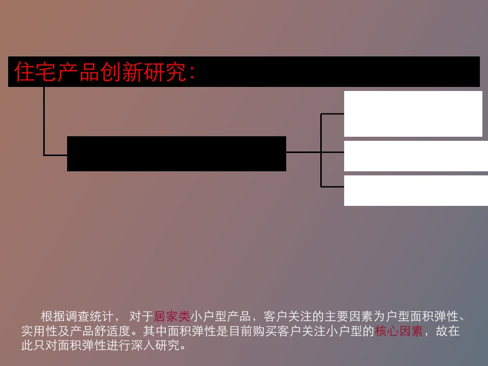 小户型产品创新面积赠送解析