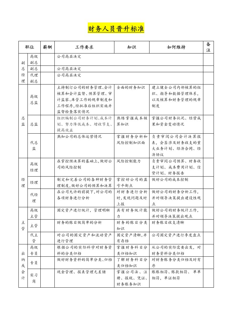 企业管理-19人员晋升标准