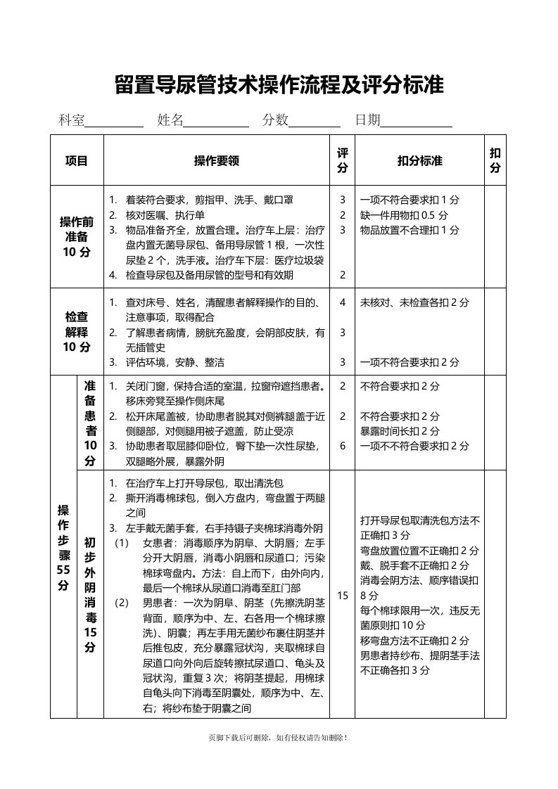 留置导尿管技术操作流程及评分标准