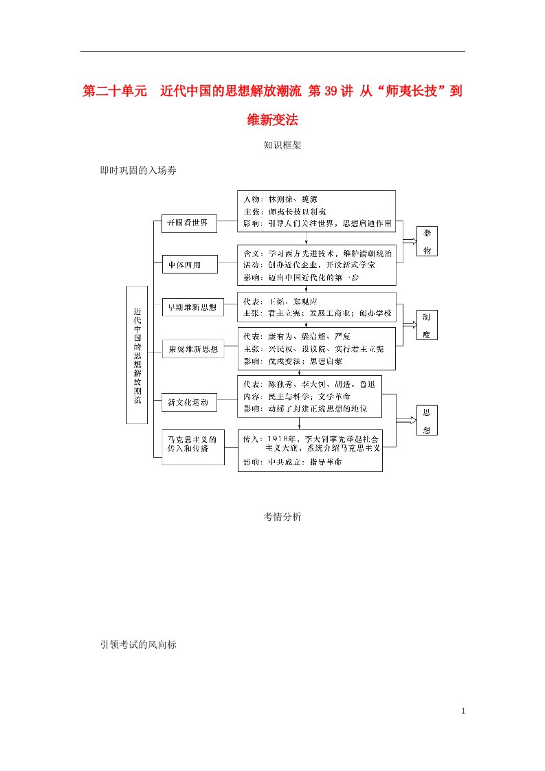 高考历史总复习