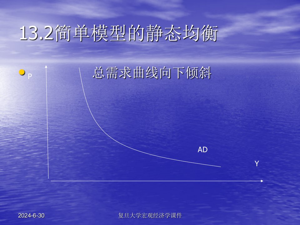 复旦大学宏观经济学课件第13章总需求的比较静态分析