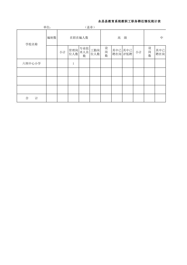 八坝小学教职工职称聘任情况统计表