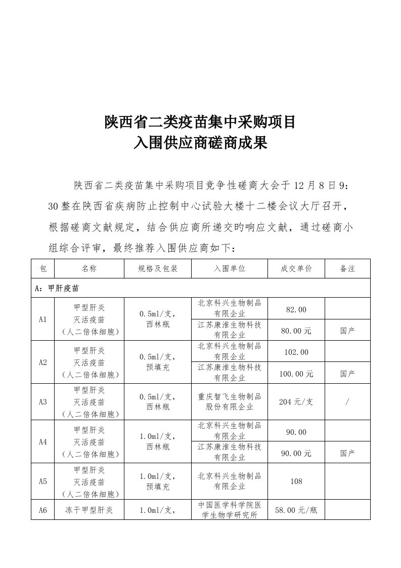 陕西省二类疫苗集中采购项目