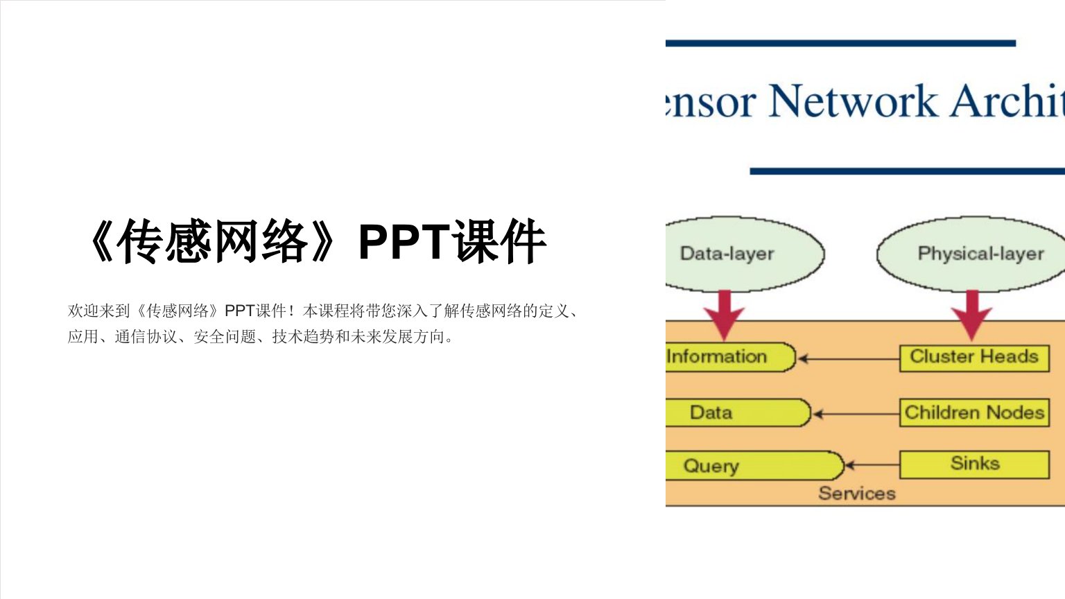 《传感网络》课件