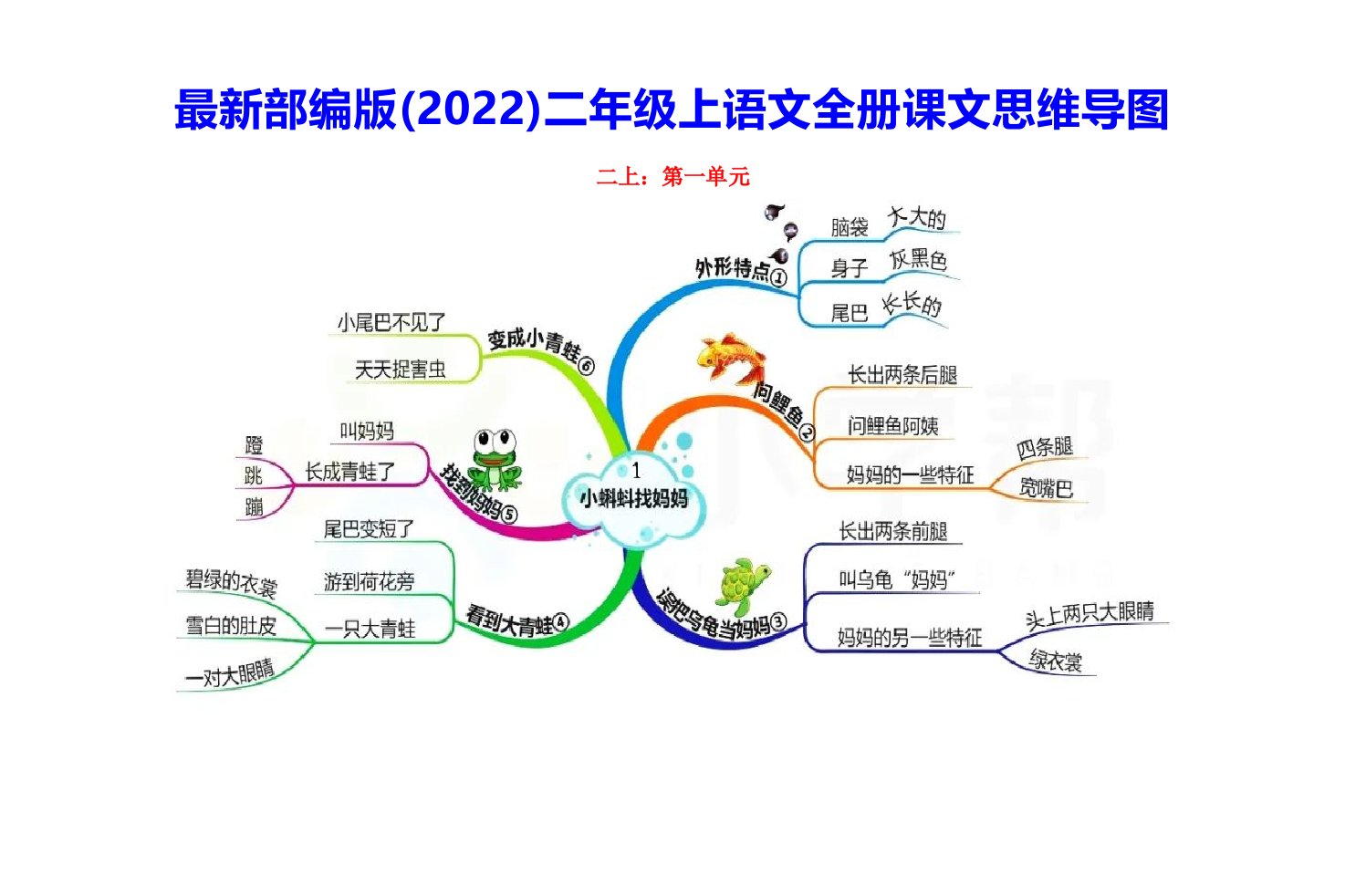 2022部编版二年级上语文全册课文思维导图