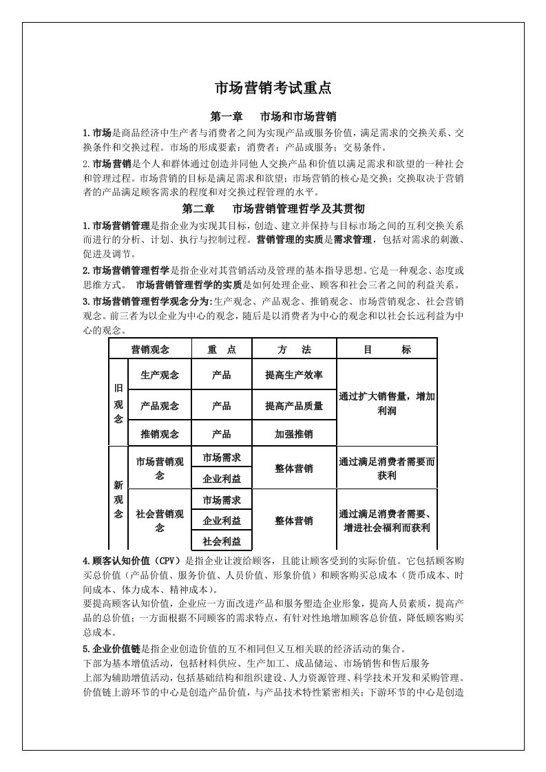 市场营销学考试重点