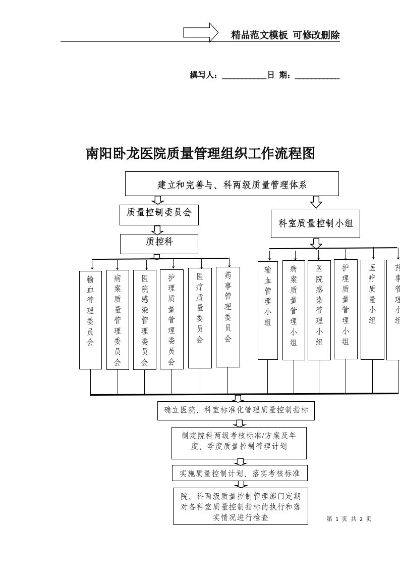 医院质量管理工作流程图