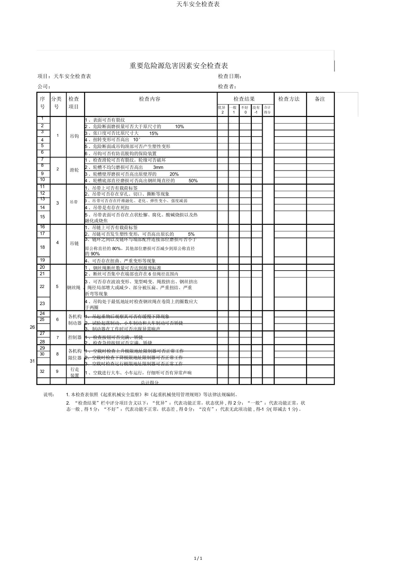 天车安全检查表