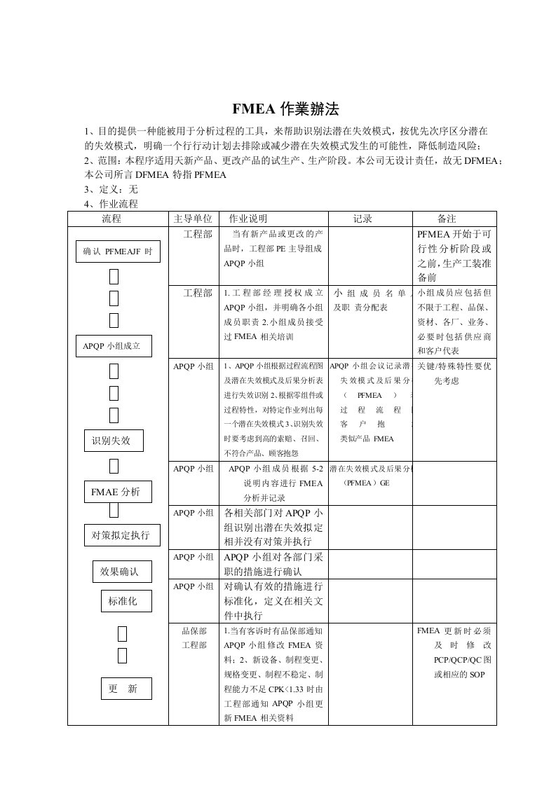 【管理精品】FMEA作業辦法