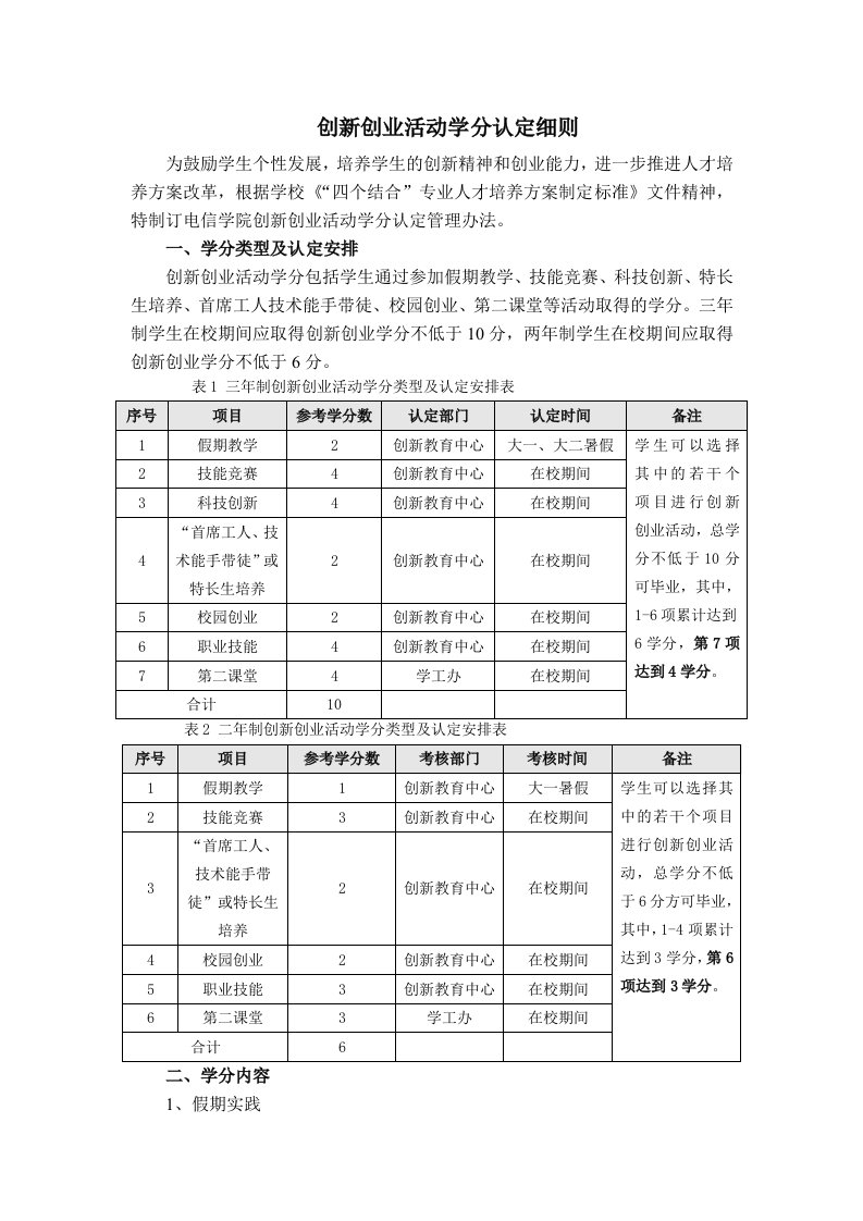 创新创业活动学分认定细则