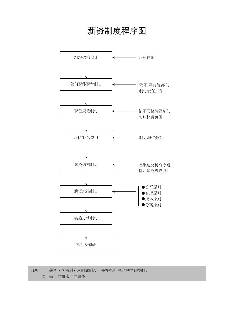 薪资与奖金管理制度