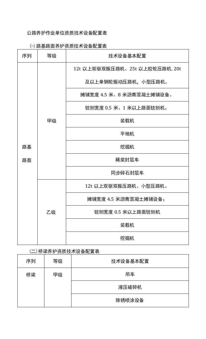 公路养护作业单位资质技术设备配置表