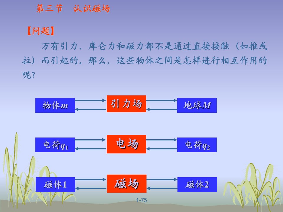 高二物理认识磁场