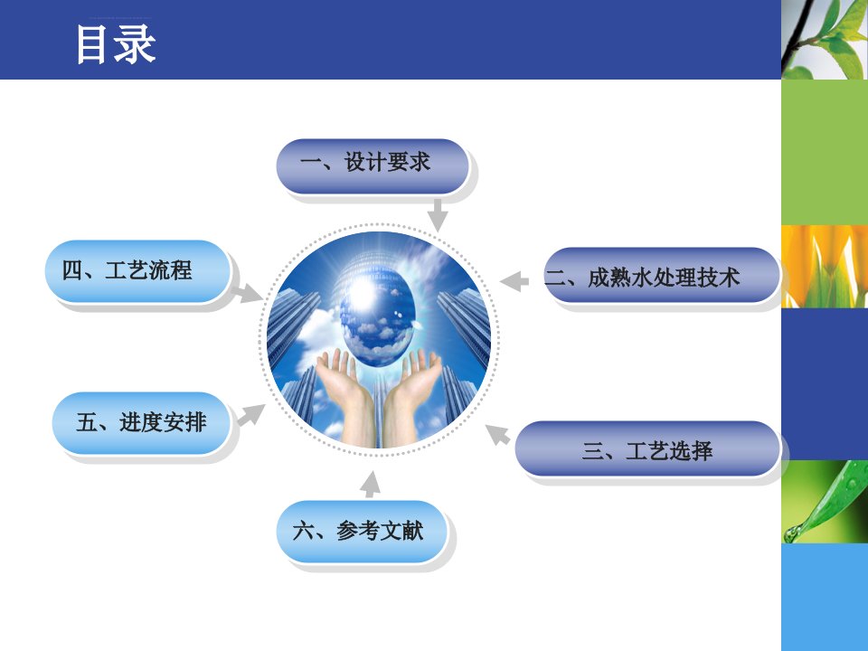 污水处理厂开题报告答辩ppt课件