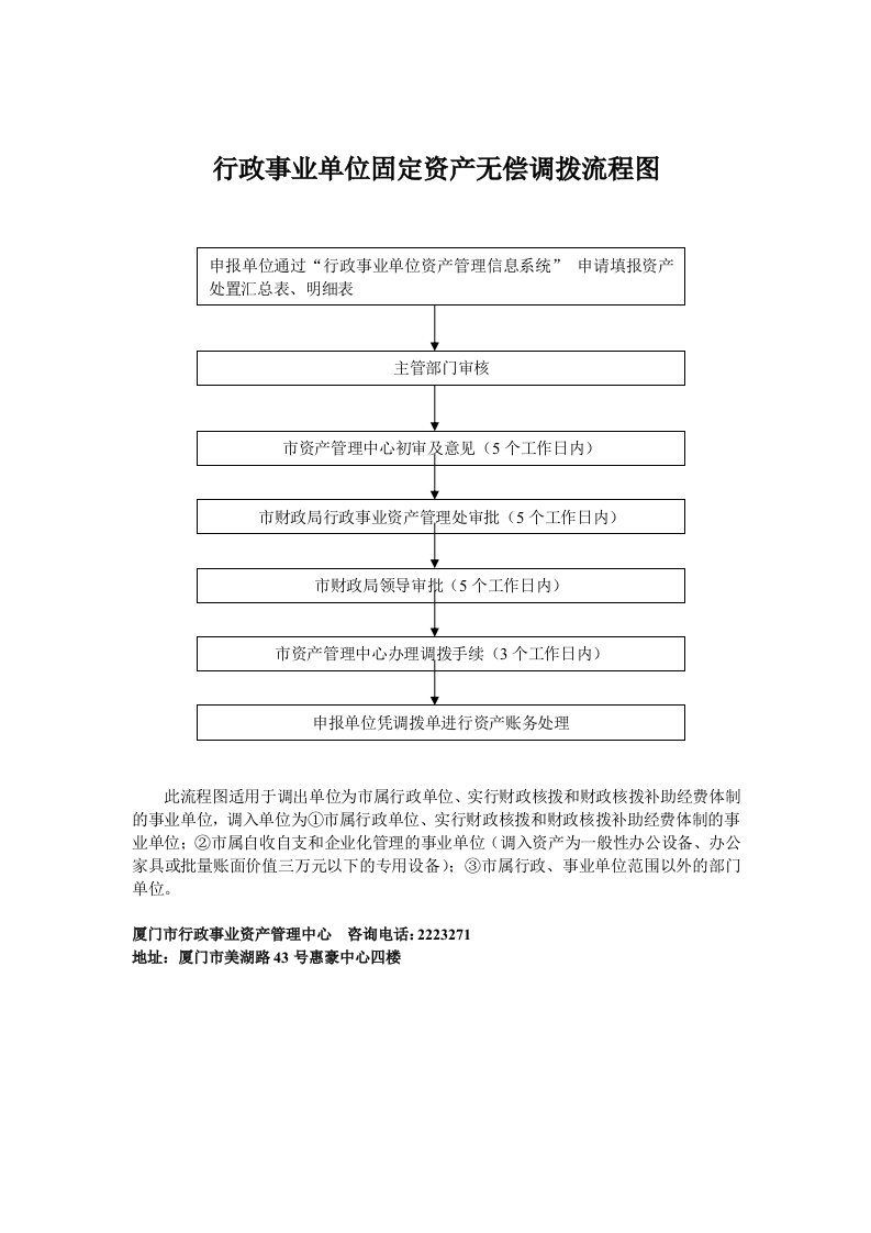 行政事业单位固定资产无偿调拨流程图