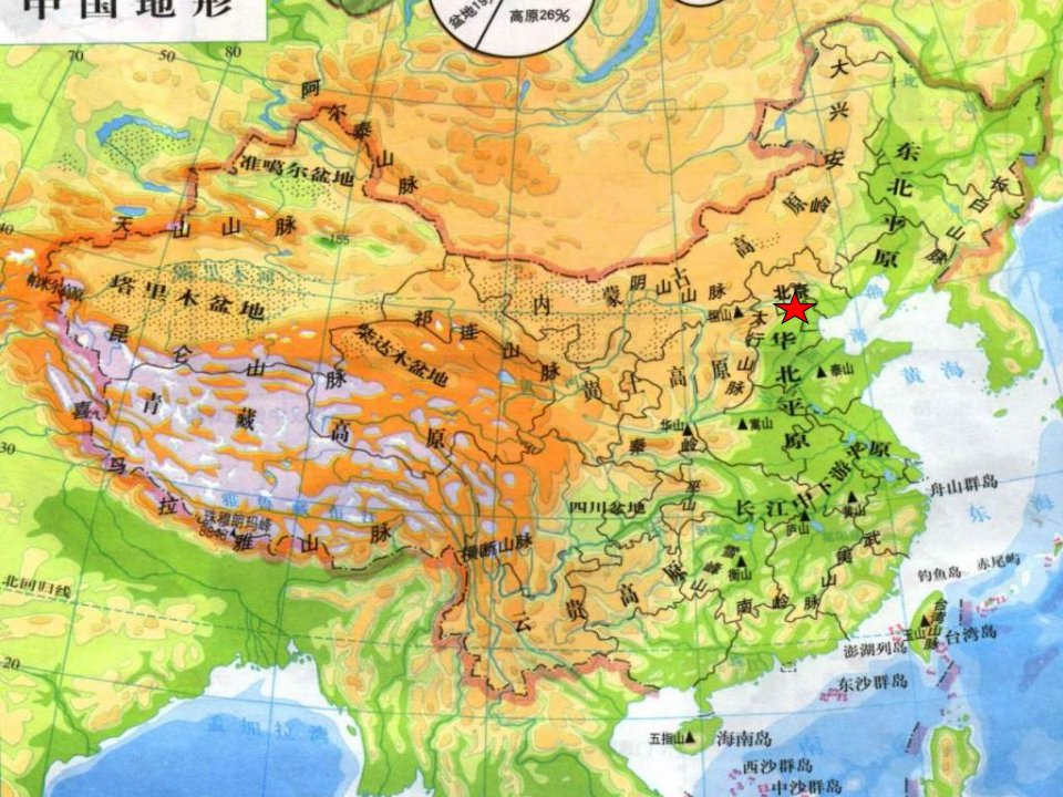 品德与社会五下首都北京教程