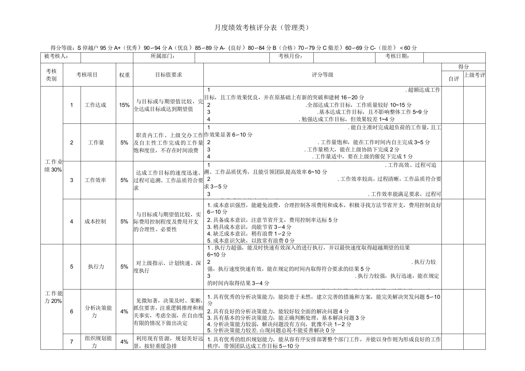 月度绩效考核评分表(管理层)