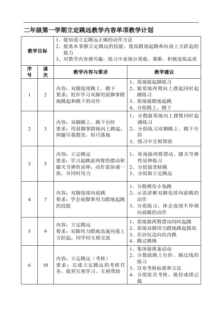 二年级第一学期立定跳远单项教学计划