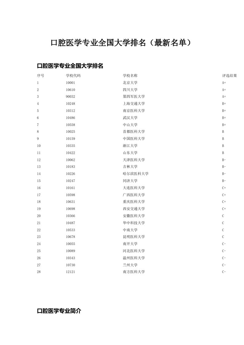 口腔医学专业全国大学排名（最新名单）