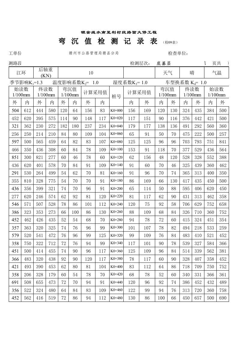 弯沉值检测记录表（改格式）5.17