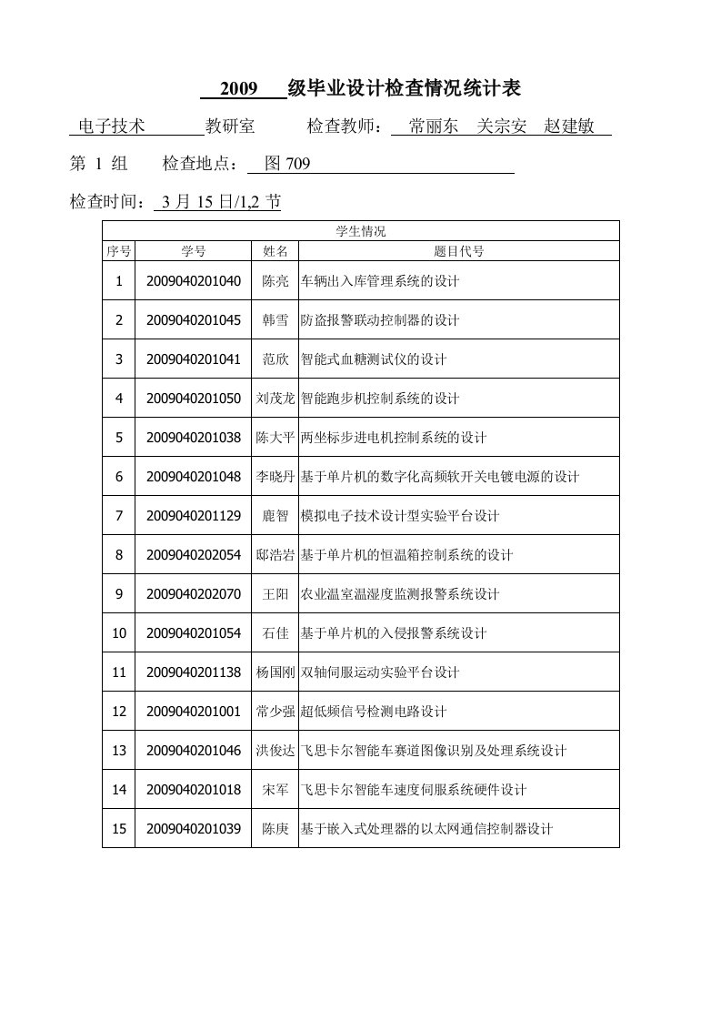 电子技术教研室毕设检查表