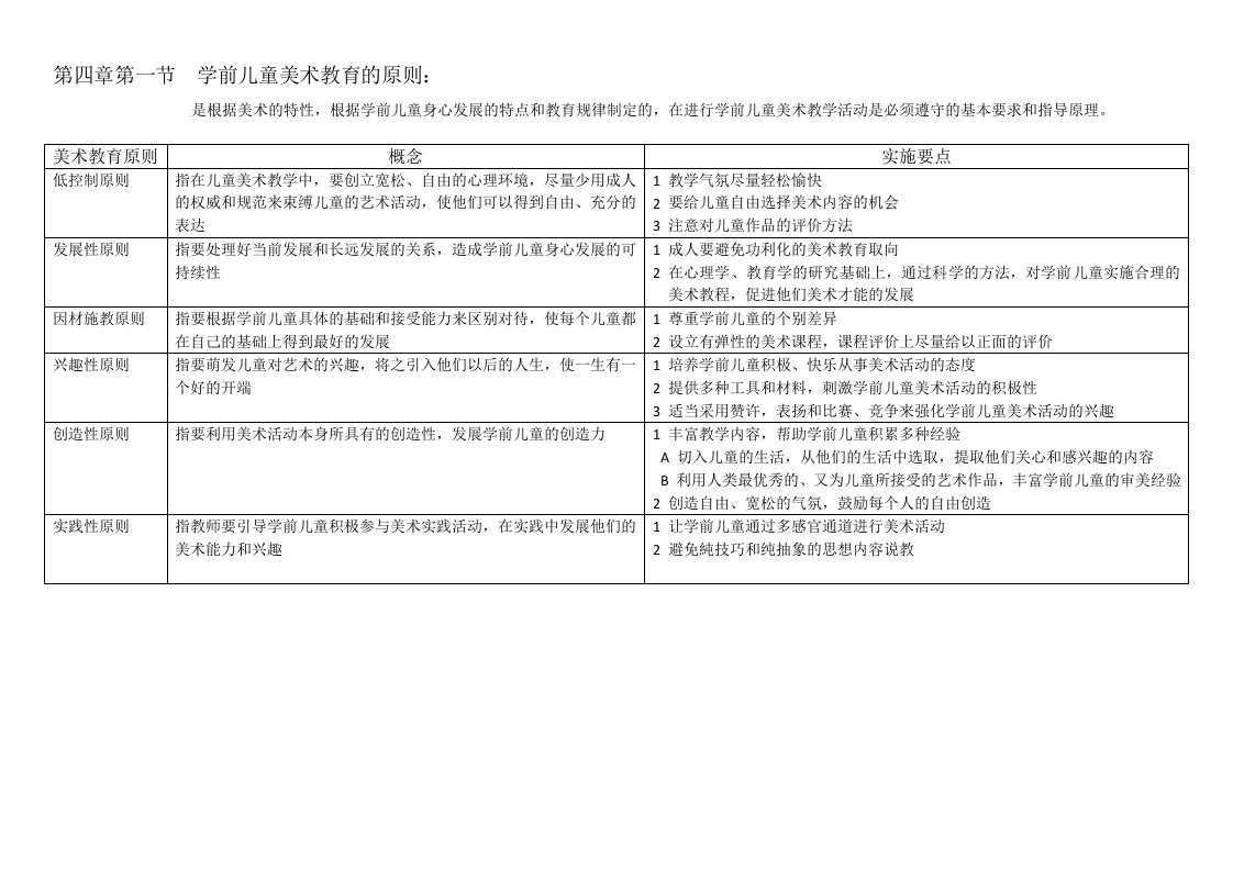 学前儿童美术教育的原则