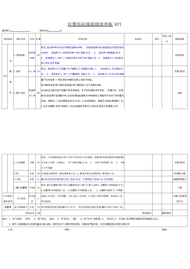 注塑车间领班绩效考核KPI