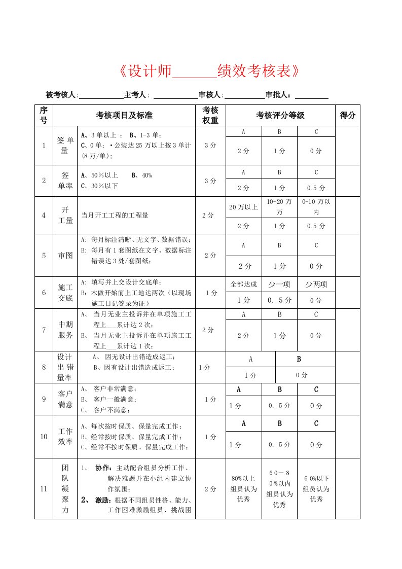 装饰设计师绩效考核表