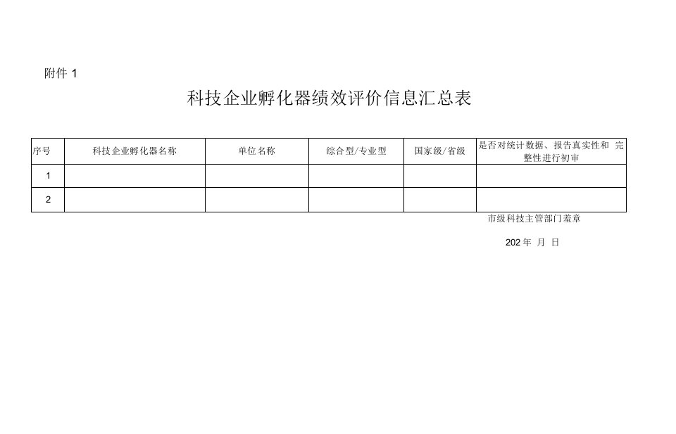 科技企业孵化器、众创空间、专业化众创空间绩效评价信息汇总表.doc