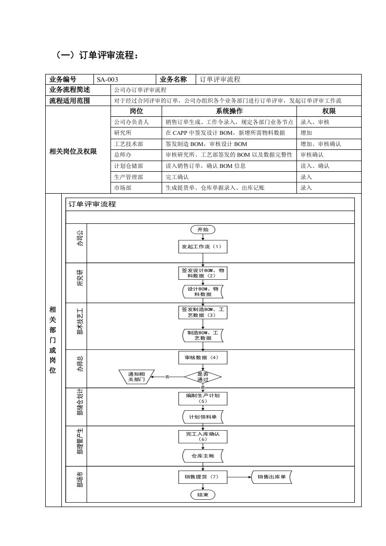 标准业务流程图NEW