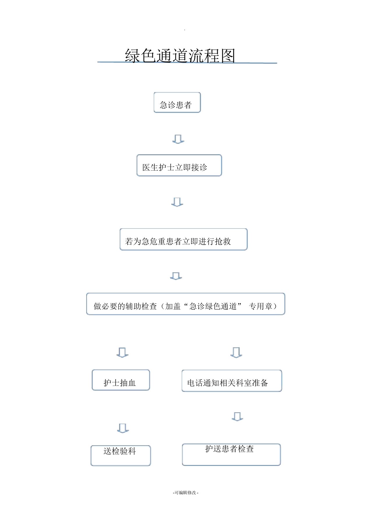 医院绿色通道流程图