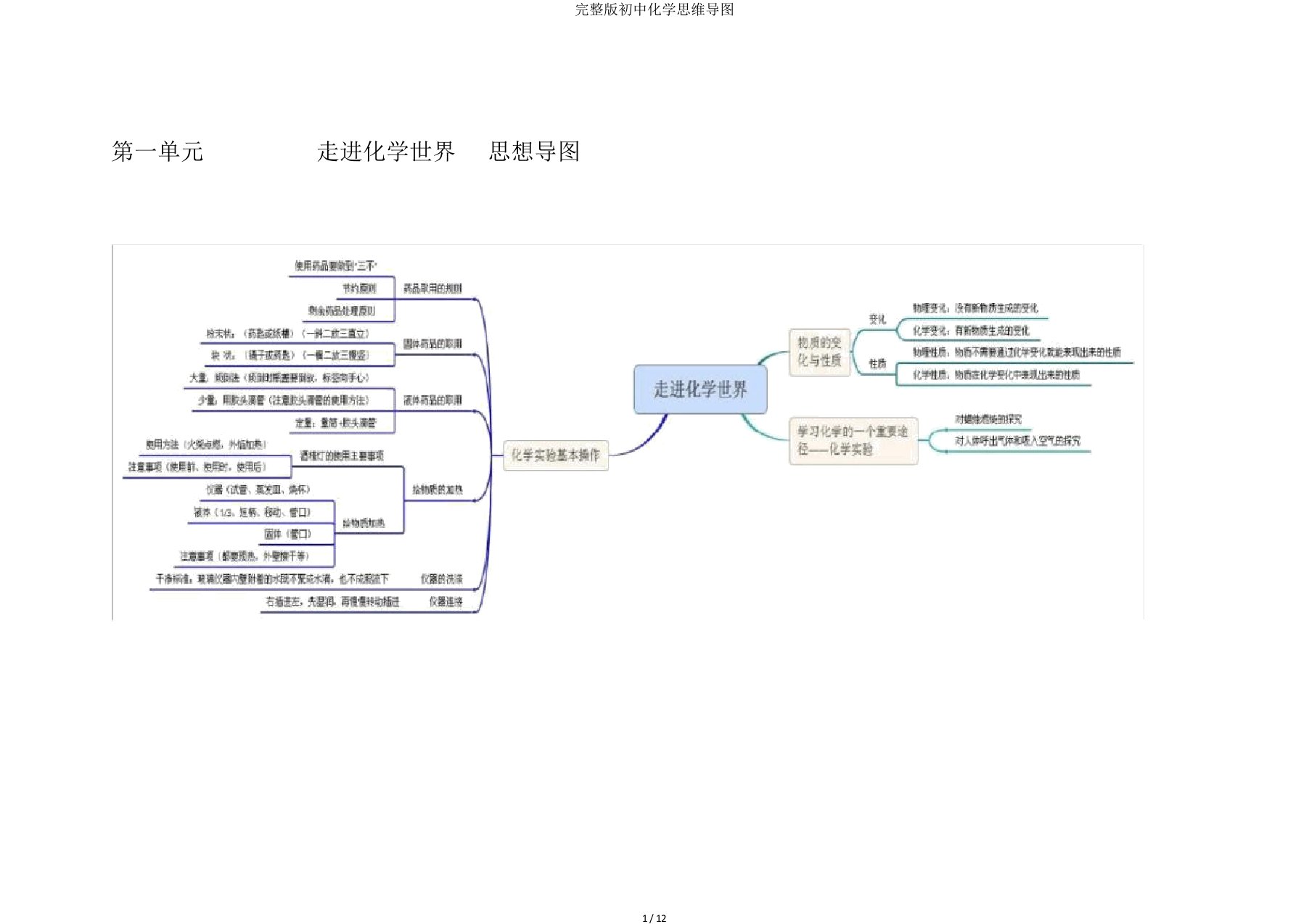 完整版初中化学思维导图