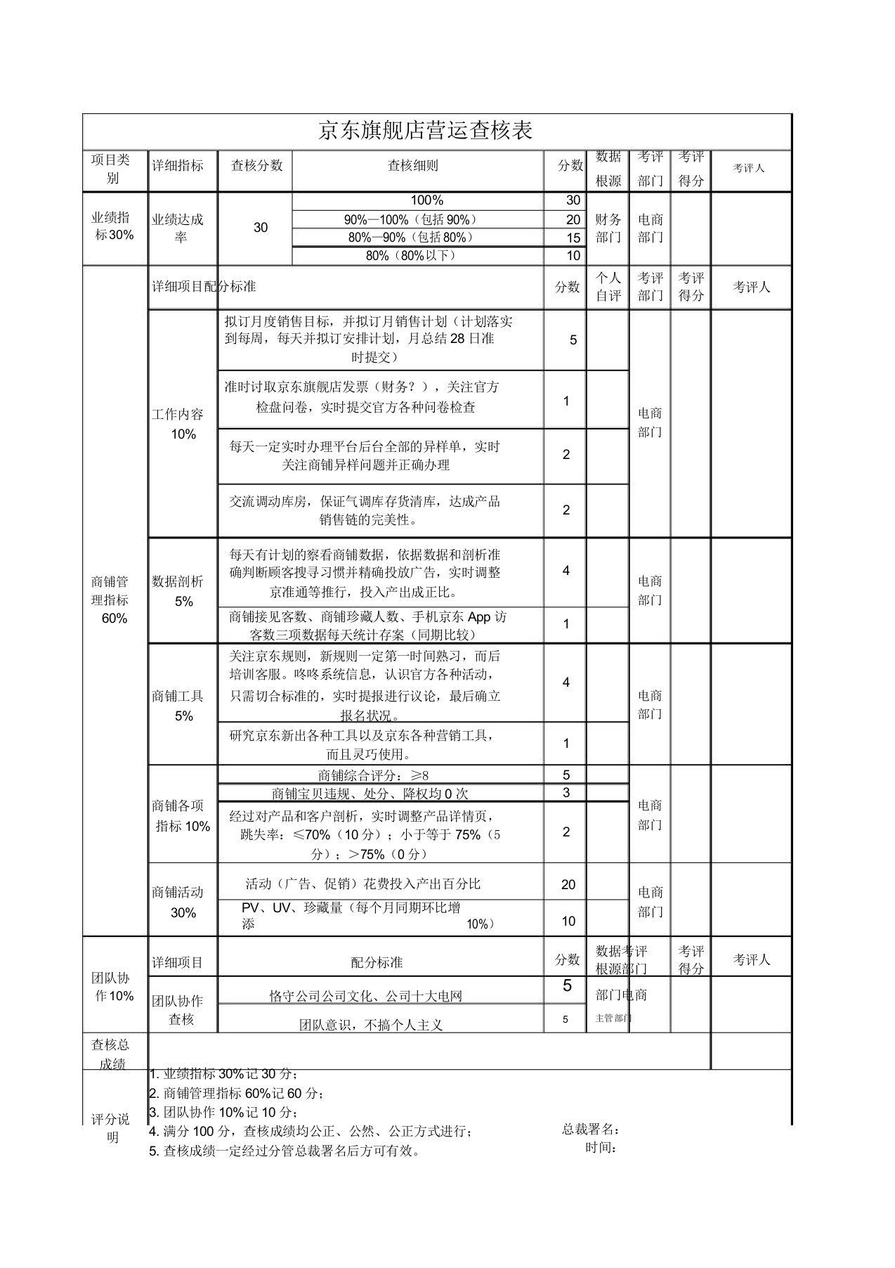 京东部门KPI考核