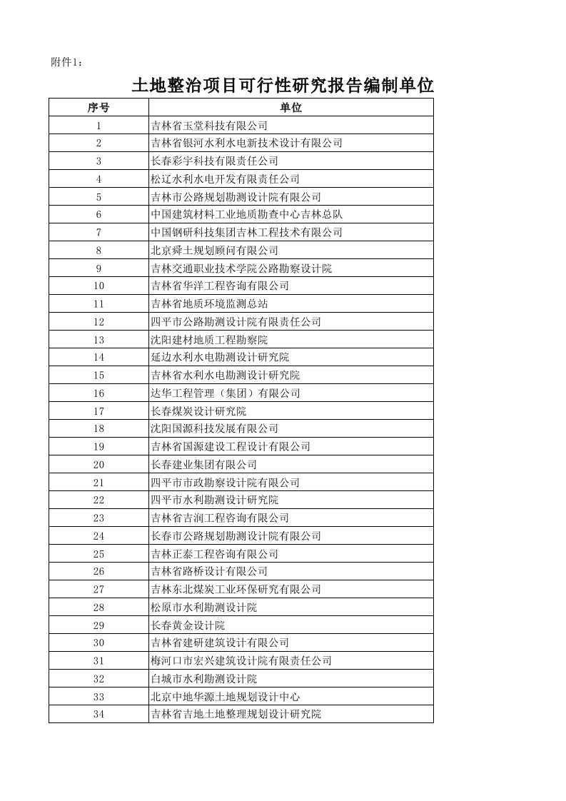 土地复垦方案建设类编制单位名单