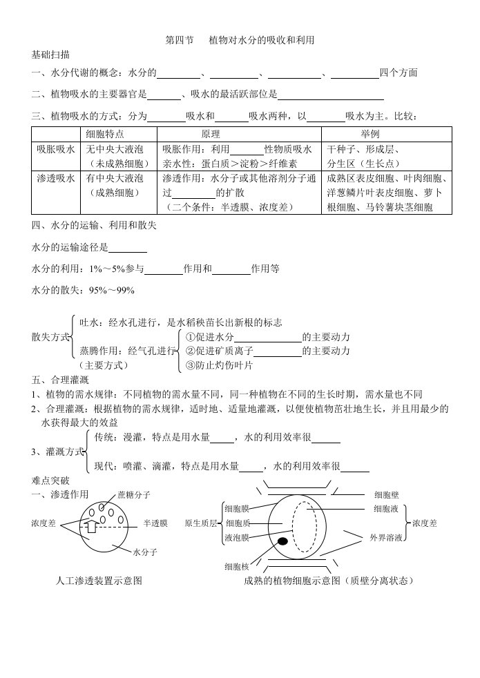 2014年高考生物冲刺查漏补缺全套学案-水分代谢和矿质代谢人教版