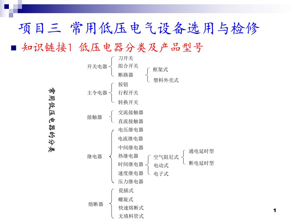 常用低压电气设备选用与检修课件