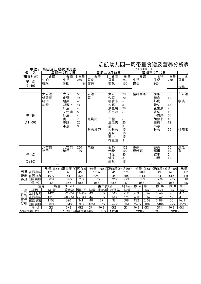 幼儿园食谱带量分析