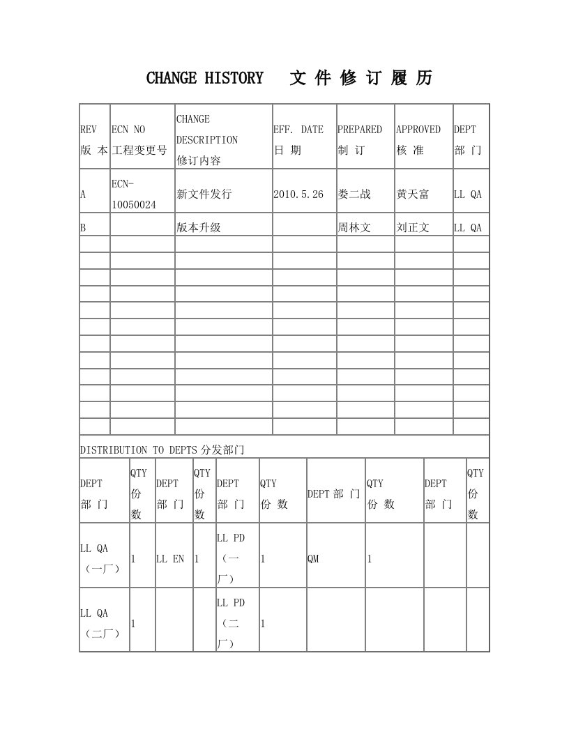 白光LED灯具输入功率测试标准1[1]1