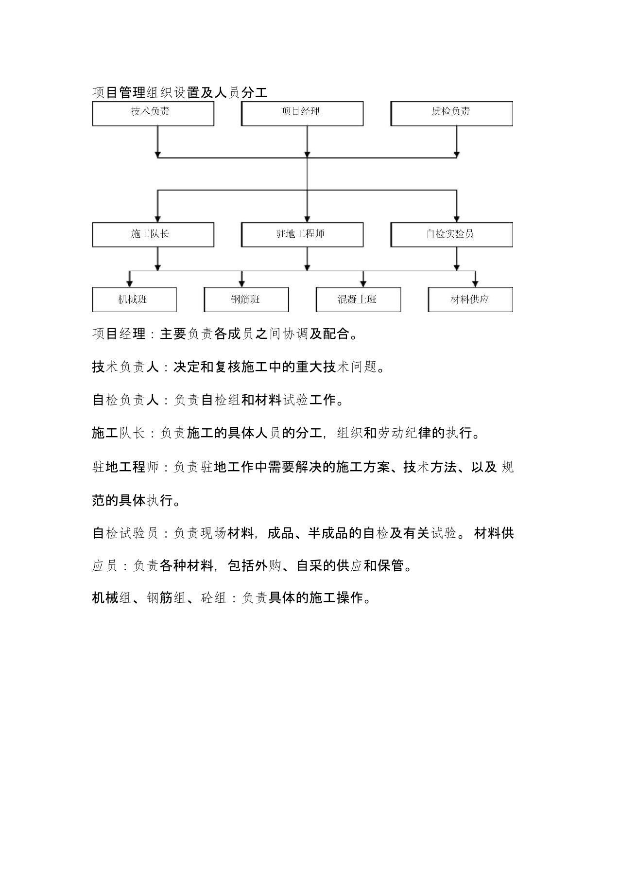 项目管理组织设置及人员分工图