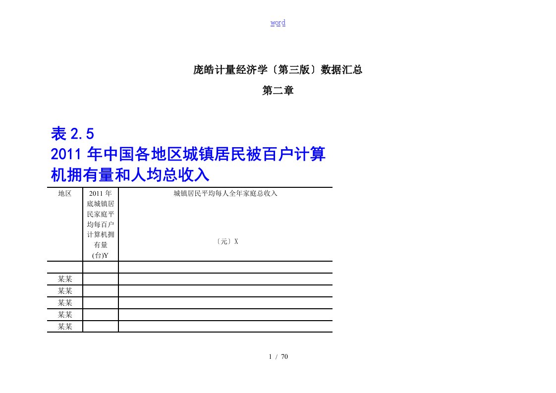 计量经济学庞皓第三版大数据汇总情况