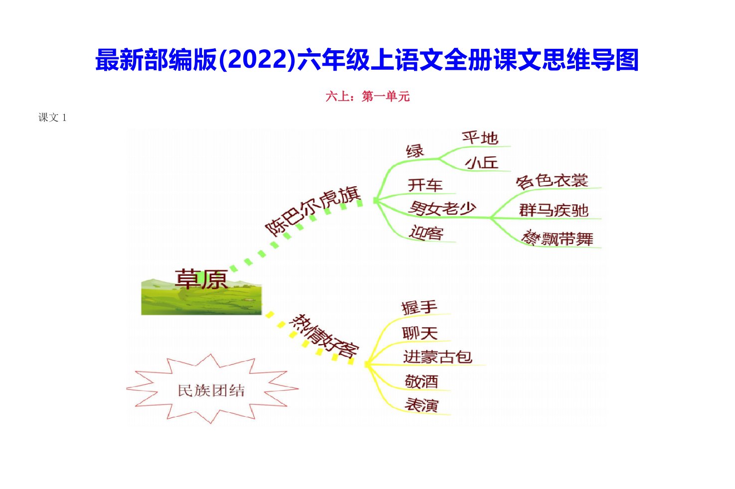 2022部编版六年级上语文全册课文思维导图