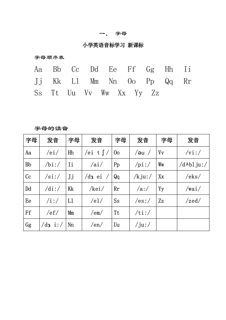 PEP人教版新课标小学英语音标学习资料大全