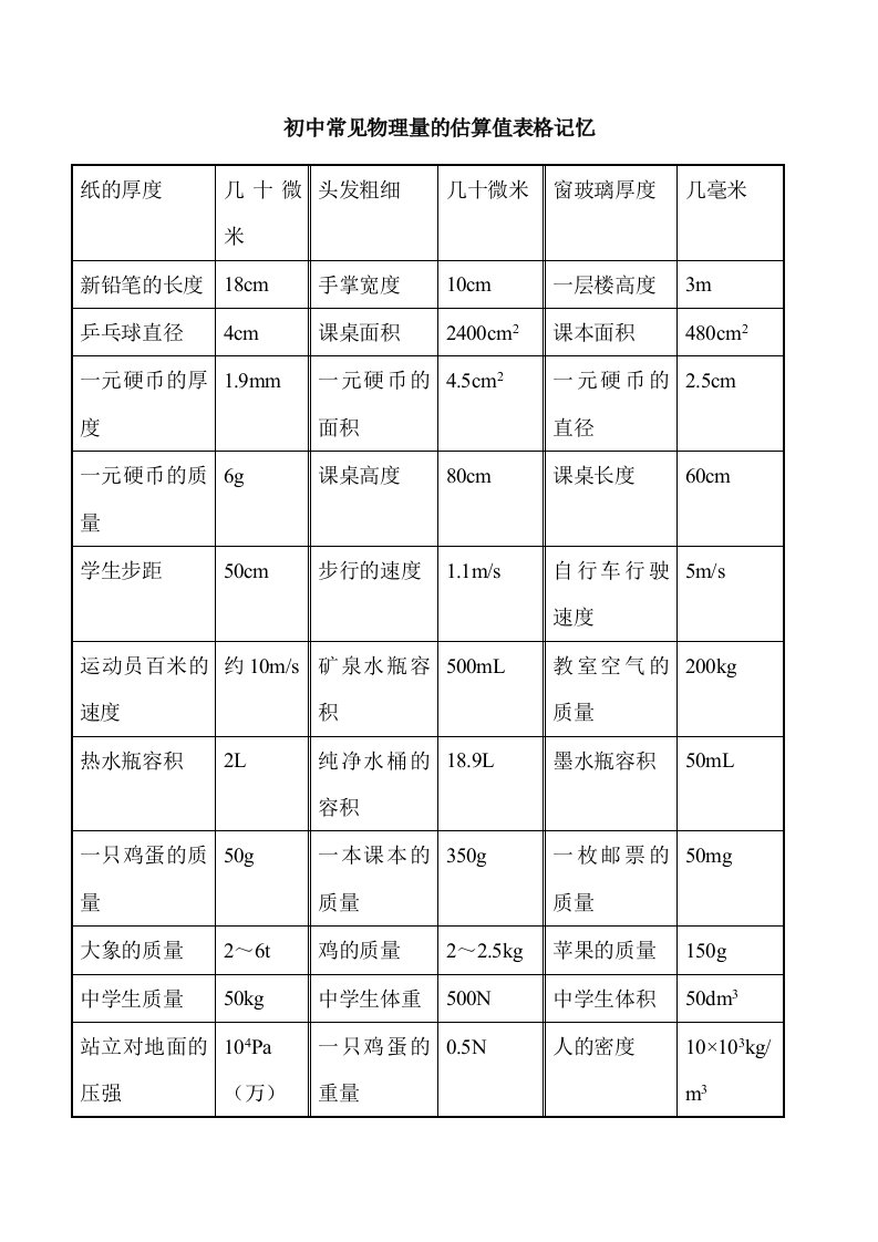 初中常见物理量的估算值表格记忆