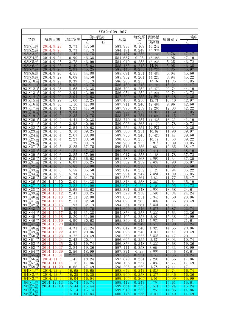 高速公路路基分层填筑资料